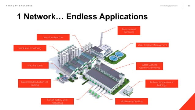 Actility and Factory Systemes explain how IoT is transforming industry ...