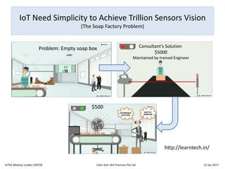 IoT Need Simplicity to Achieve Trillion Sensors Vision
(The Soap Factory Problem)
IoTSG Meetup Unabiz SIGFOX Colin Koh LKH Precicon Pte Ltd 12 Jan 2017
Consultant’s Solution
$5000
Maintained by trained Engineer
$500
Problem: Empty soap box
http://learntech.in/
 
