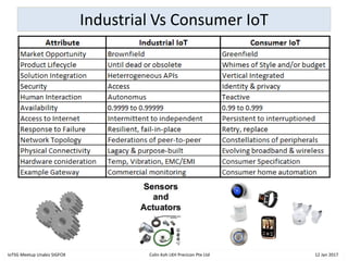 Industrial Vs Consumer IoT
IoTSG Meetup Unabiz SIGFOX Colin Koh LKH Precicon Pte Ltd 12 Jan 2017
 