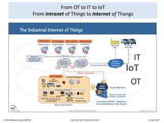 From OT to IT to IoT
From Intranet of Things to Internet of Thangs
OT
IT
IoT
IoTSG Meetup Unabiz SIGFOX Colin Koh LKH Precicon Pte Ltd 12 Jan 2017
 