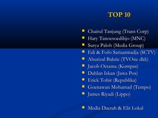 TTOOPP 1100 
 CChhaaiirruull TTaannjjuunngg ((TTrraannss CCoorrpp)) 
 HHaarryy TTaannooeessooeeddiibbjjoo ((MMNNCC)) 
 SSuurryyaa PPaalloohh ((MMeeddiiaa GGrroouupp)) 
 EEddii && FFooffoo SSaarriiaaaattmmaaddjjaa ((SSCCTTVV)) 
 AAbbuurriizzaall BBaakkrriiee ((TTVVOOnnee ddkkkk)) 
 JJaaccoobb OOeettaammaa ((KKoommppaass)) 
 DDaahhllaann IIsskkaann ((JJaawwaa PPooss)) 
 EErriicckk TToohhiirr ((RReeppuubblliikkaa)) 
 GGooeennaawwaann MMoohhaammaadd ((TTeemmppoo)) 
 JJaammeess RRiiyyaaddii ((LLiippppoo)) 
 MMeeddiiaa DDaaeerraahh && EElliitt LLookkaall 
 