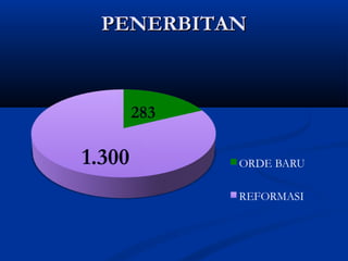 PPEENNEERRBBIITTAANN 
283 
1.300 
 