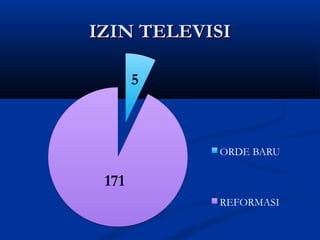 IIZZIINN TTEELLEEVVIISSII 
5 
171 
 