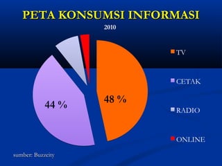 PPEETTAA KKOONNSSUUMMSSII IINNFFOORRMMAASSII 
44 % 48 % 
ssuummbbeerr:: BBuuzzzzcciittyy 
 