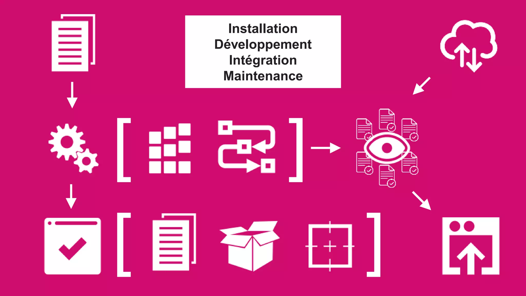 [ ]
Installation
Développement
Intégration
Maintenance
[ ]
 