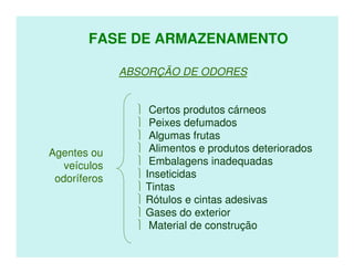 FASE DE ARMAZENAMENTO

              ABSORÇÃO DE ODORES


                 Certos produtos cárneos
                 Peixes defumados
                 Algumas frutas
Agentes ou       Alimentos e produtos deteriorados
   veículos      Embalagens inadequadas
 odoríferos      Inseticidas
                 Tintas
                 Rótulos e cintas adesivas
                 Gases do exterior
                 Material de construção
 