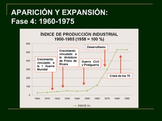 APARICIÓN Y EXPANSIÓN:
Fase 4: 1960-1975

 