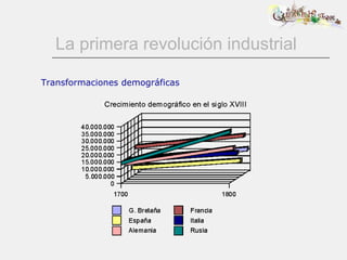 La primera revolución industrial Transformaciones demográficas 