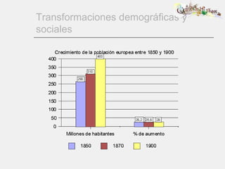 Transformaciones demográficas y sociales 
