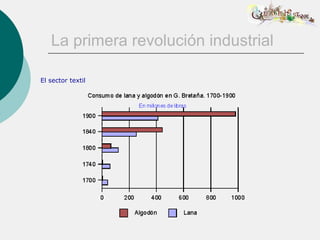La primera revolución industrial

El sector textil
 