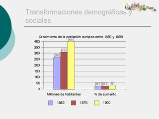 Transformaciones demográficas y
sociales
 