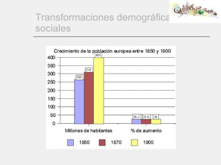 Transformaciones demográficas y sociales 