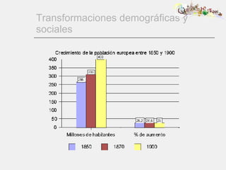 Transformaciones demográficas y sociales 