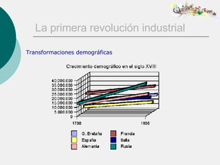 La primera revolución industrial Transformaciones demográficas 