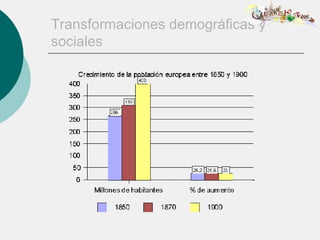 Transformaciones demográficas y sociales 