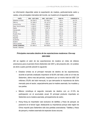 ………………………………………………………….LA INDUSTRIALIZACIONEN EL PERU


La información disponible sobre la exportación de madera, particularmente cedro y
caoba, a los principales mercados del mundo, se muestra en el siguiente cuadro:




       Principales mercados destino de las exportaciones madereras: Ene-sep
                                       2001/2002

Allí se registra el valor de las exportaciones de madera en miles de dólares
americanos para el período Enero-Setiembre del 2001 y del presente año. Un análisis
de dicho cuadro permite advertir lo siguiente:

   •     Estados Unidos es el principal mercado de destino de las exportaciones,
         durante el período analizado importaron el 62.8% del total y sólo en el mes de
         Setiembre, último mes del período, importaron por un monto total de US$ 7,24
         millones (75,8% del total mensual), lo que demuestra la importancia de dicho
         mercado para el sector, especialmente para la madera aserrada, los muebles y
         sus partes.

   •     México constituye el segundo mercado de destino con un 21.5% de
         participación en el acumulado anual. El principal producto importado en
         Setiembre es la madera aserrada, principalmente de cedro.

   •     Hong Kong es importador casi exclusivo de tablillas y frisos de parquet, se
         posicionó en el tercer lugar; destacando su importancia porque esta región de
         China importó para Setiembre sólo dos partidas arancelarias: Tablillas y frisos
         de parquet y madera aserrada de especies duras oscuras.
 