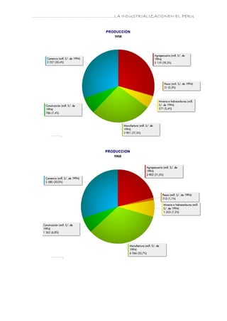………………………………………………………….LA INDUSTRIALIZACIONEN EL PERU
 