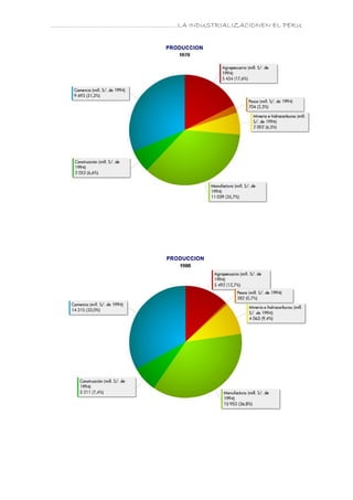 ………………………………………………………….LA INDUSTRIALIZACIONEN EL PERU
 
