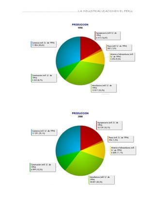 ………………………………………………………….LA INDUSTRIALIZACIONEN EL PERU
 