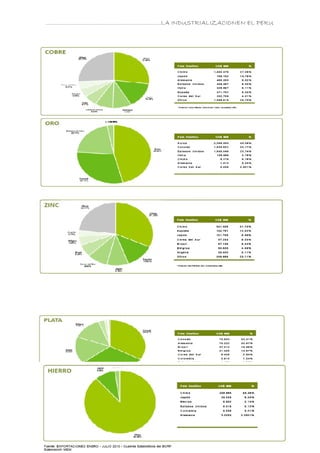………………………………………………………….LA INDUSTRIALIZACIONEN EL PERU
 