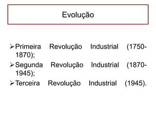 Evolução

Primeira Revolução Industrial (17501870);
Segunda Revolução Industrial (18701945);
Terceira Revolução Industrial (1945).

 