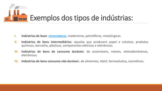 Exemplos dos tipos de indústrias:
I. Indústrias de base: mineradoras, madeireiras, petrolíferas, metalúrgicas.
II. Indústrias de bens intermediários: aquelas que produzem papel e celulose, produtos
químicos, borracha, plásticos, componentes elétricos e eletrônicos.
III. Indústrias de bens de consumo duráveis: de automóveis, móveis, eletrodomésticos,
eletrônicos.
IV. Indústrias de bens consumo não duráveis: de alimentos, têxtil, farmacêutica, cosméticos.
 