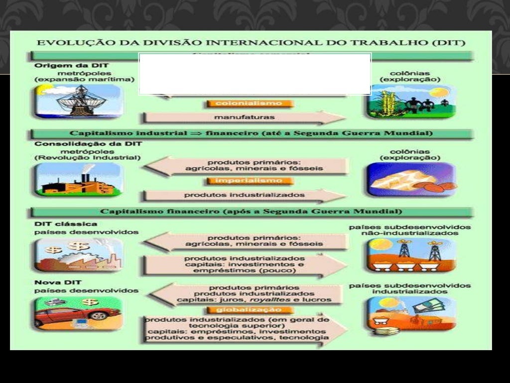 Sobre A Industrialização Brasileira Assinale As Proposições Verdadeiras