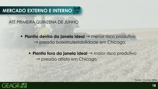 MERCADO EXTERNO E INTERNO
Plantio dentro da janela ideal →menor risco produtivo
→pressão baixista/estabilidade em Chicago.
ATÉ PRIMEIRA QUINZENA DE JUNHO
Plantio fora da janela ideal →maior risco produtivo
→pressão altista em Chicago.
Fonte: Canva, 2026.
18
 