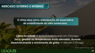MERCADO EXTERNO E INTERNO
O clima atua como antecipação da expectativa
de produtividade da safra americana.
Clima favorável →estabilidade/queda em Chicago.
Seca, geadas ou temperaturas muito elevadas, durante
desenvolvimento e enchimento de grãos →alta em Chicago.
Fonte: NetWord Agro, 2024.
19
 