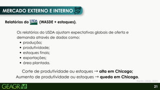 MERCADO EXTERNO E INTERNO
Relatórios do (WASDE + estoques).
Os relatórios do USDA ajustam expectativas globais de oferta e
demanda através de dados como:
produção;
produtividade;
estoques finais;
exportações;
área plantada.
Corte de produtividade ou estoques →alta em Chicago;
Aumento de produtividade ou estoques →queda em Chicago.
21
Fonte: USDA, 2025.
 