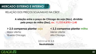 MERCADO EXTERNO E INTERNO
RELAÇÃO DOS PREÇOS SOJA/MILHO NA CBOT
A relação entre o preço de Chicago da soja (Nov), dividida
pelo preço do milho (Dez), ex.: 11,727/4,878 = 2,40
> 2,5 compensa plantar soja
Maior oferta;
Queda Chicago;
< 2,3 compensa plantar milho
Menor oferta;
Alta Chicago.
2,3 >= e <= 2,5
Neutralidade
Fonte: Aprosoja, 2025.
22
 