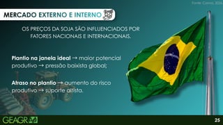 MERCADO EXTERNO E INTERNO
MERCADO EXTERNO E INTERNO
MERCADO EXTERNO E INTERNO
OS PREÇOS DA SOJA SÃO INFLUENCIADOS POR
FATORES NACIONAIS E INTERNACIONAIS.
Plantio na janela ideal →maior potencial
produtivo →pressão baixista global;
Atraso no plantio →aumento do risco
produtivo →suporte altista.
25
Fonte: Canva, 2026.
 