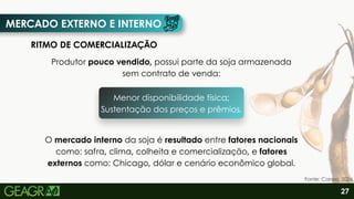 MERCADO EXTERNO E INTERNO
RITMO DE COMERCIALIZAÇÃO
Menor disponibilidade física;
Sustentação dos preços e prêmios.
O mercado interno da soja é resultado entre fatores nacionais
como: safra, clima, colheita e comercialização, e fatores
externos como: Chicago, dólar e cenário econômico global.
Produtor pouco vendido, possui parte da soja armazenada
sem contrato de venda:
27
Fonte: Canva, 2026.
 