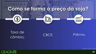 Como se forma o preço da soja?
Como se forma o preço da soja?
Prêmio.
Prêmio.
CBOT;
CBOT;
Taxa de
câmbio;
Taxa de
câmbio;
29
Fonte: Canva, 2026.
 