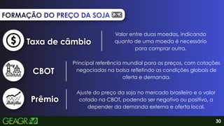 FORMAÇÃO DO PREÇO DA SOJA
FORMAÇÃO DO PREÇO DA SOJA
FORMAÇÃO DO PREÇO DA SOJA
Taxa de câmbio
Taxa de câmbio
Valor entre duas moedas, indicando
quanto de uma moeda é necessário
para comprar outra.
CBOT
CBOT
Prêmio
Prêmio
Principal referência mundial para os preços, com cotações
negociadas na bolsa refletindo as condições globais de
oferta e demanda.
Ajuste do preço da soja no mercado brasileiro e o valor
cotado na CBOT, podendo ser negativo ou positivo, a
depender da demanda externa e oferta local.
30
 