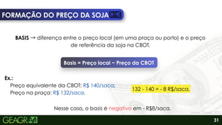FORMAÇÃO DO PREÇO DA SOJA
BASIS →diferença entre o preço local (em uma praça ou porto) e o preço
de referência da soja na CBOT.
Basis = Preço local − Preço da CBOT
Preço equivalente da CBOT: R$ 140/saca;
Preço na praça: R$ 132/saca.
132 - 140 = - 8 R$/saca.
Ex.:
Nesse caso, o basis é negativo em - R$8/saca.
31
Fonte: Canva, 2026.
 