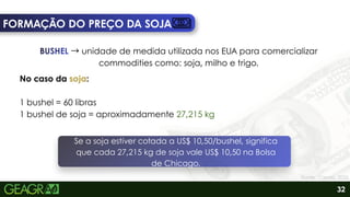 FORMAÇÃO DO PREÇO DA SOJA
BUSHEL →unidade de medida utilizada nos EUA para comercializar
commodities como: soja, milho e trigo.
BUSHEL
BUSHEL
No caso da soja:
1 bushel = 60 libras
1 bushel de soja = aproximadamente 27,215 kg
Se a soja estiver cotada a US$ 10,50/bushel, significa
que cada 27,215 kg de soja vale US$ 10,50 na Bolsa
de Chicago.
32
Fonte: Canva, 2026.
 