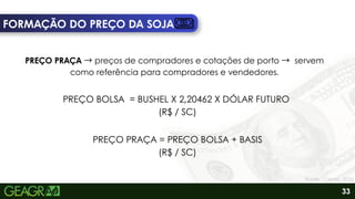 FORMAÇÃO DO PREÇO DA SOJA
PREÇO PRAÇA →preços de compradores e cotações de porto → servem
como referência para compradores e vendedores.
PREÇO BOLSA = BUSHEL X 2,20462 X DÓLAR FUTURO
(R$ / SC)
PREÇO PRAÇA = PREÇO BOLSA + BASIS
(R$ / SC)
33
Fonte: Canva, 2026.
 