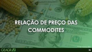 RELAÇÃO DE PREÇO DAS
COMMODITES
RELAÇÃO DE PREÇO DAS
COMMODITES
36
Fonte: Canva, 2026.
 