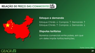RELAÇÃO DE PREÇO DAS COMMODITES
RELAÇÃO DE PREÇO DAS COMMODITES
RELAÇÃO DE PREÇO DAS COMMODITES
Estoque e demanda
Estoque Chinês ↓Compras ↑Demanda ↑
Estoque Chinês ↑Compras ↓Demanda ↓
Disputas tarifárias
Barreiras comerciais entre países, em que
um deles impõe tarifas/restrições;
Fonte: Canva, 2026.
39
 