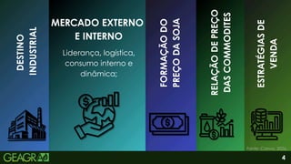 MERCADO EXTERNO
E INTERNO
FORMAÇÃO
DO
PREÇO
DA
SOJA
DESTINO
INDUSTRIAL
RELAÇÃO
DE
PREÇO
DAS
COMMODITES
ESTRATÉGIAS
DE
VENDA
Liderança, logística,
consumo interno e
dinâmica;
Fonte: Canva, 2026.
4
 