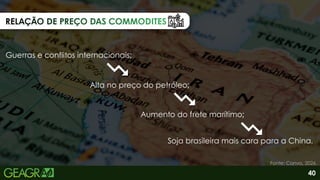 Alta no preço do petróleo;
Aumento do frete marítimo;
Guerras e conflitos internacionais;
Soja brasileira mais cara para a China.
Fonte: Canva, 2026.
RELAÇÃO DE PREÇO DAS COMMODITES
RELAÇÃO DE PREÇO DAS COMMODITES
RELAÇÃO DE PREÇO DAS COMMODITES
40
 