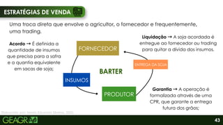 ESTRATÉGIAS DE VENDA
FORNECEDOR
INSUMOS
PRODUTOR
ENTREGA DA SOJA
BARTER
Uma troca direta que envolve o agricultor, o fornecedor e frequentemente,
uma trading.
Acordo →É definida a
quantidade de insumos
que precisa para a safra
e a quantia equivalente
em sacas de soja;
Garantia →A operação é
formalizada através de uma
CPR, que garante a entrega
futura dos grãos;
Liquidação →A soja acordada é
entregue ao fornecedor ou trading
para quitar a dívida dos insumos.
Elaborado por: Maria Eduarda Silvério, 2026.
43
 