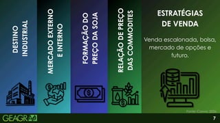 MERCADO
EXTERNO
E
INTERNO
FORMAÇÃO
DO
PREÇO
DA
SOJA
DESTINO
INDUSTRIAL
RELAÇÃO
DE
PREÇO
DAS
COMMODITES
ESTRATÉGIAS
DE VENDA
Venda escalonada, bolsa,
mercado de opções e
futuro.
Fonte: Canva, 2026.
7
 