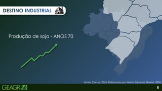 DESTINO INDUSTRIAL
DESTINO INDUSTRIAL
DESTINO INDUSTRIAL
Fonte: Canva, 2026. Elaborado por: Maria Eduarda Silvério, 2026.
Produção de soja - ANOS 70
8
 