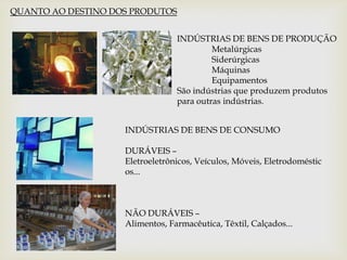 QUANTO AO DESTINO DOS PRODUTOSINDÚSTRIAS DE BENS DE PRODUÇÃOMetalúrgicasSiderúrgicasMáquinasEquipamentosSão indústrias que produzem produtos para outras indústrias.INDÚSTRIAS DE BENS DE CONSUMODURÁVEIS – Eletroeletrônicos, Veículos, Móveis, Eletrodomésticos...NÃO DURÁVEIS – Alimentos, Farmacêutica, Têxtil, Calçados...