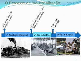 O Processo de industrialização                          Prof. Evandro Santos




1ª Revolução Industrial   2ª Rev Industrial   3ª Rev Industrial




                                                                        1
 