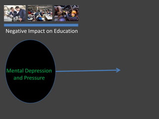 Negative Impact on Education
Mental Depression
and Pressure
 