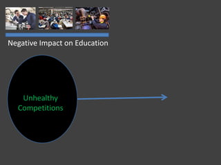 Negative Impact on Education
Unhealthy
Competitions
 