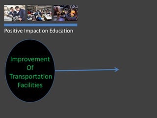 Positive Impact on Education
Improvement
Of
Transportation
Facilities
 